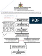 Organograma Do Ccz 09-10