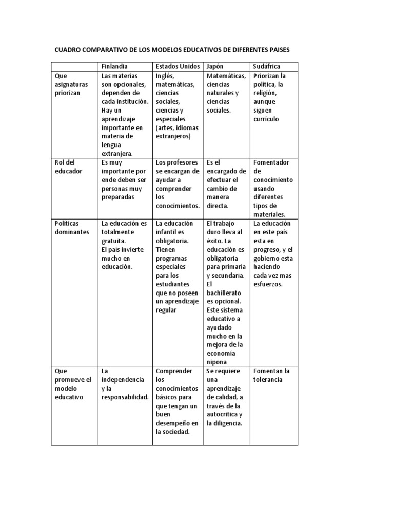 Cuadro Comparativo de Los Modelos Educativos de Diferentes Paises | PDF