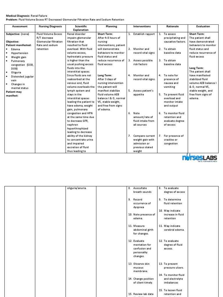 1. Fluid Volume Excess Chronic Renal Failure Nursing Care Plans