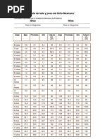 Tabla de Talla y Peso Del Niño Mexicano