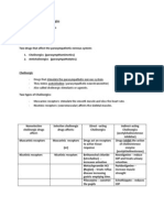 Cholinergics and Anticholinergics