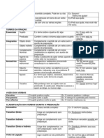 sintaxe do período simples