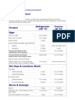 Cold Storage Chart: Product Refrigerator (40 °F) Freezer (0 °F) Eggs