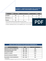 Resumen Indultos PDF