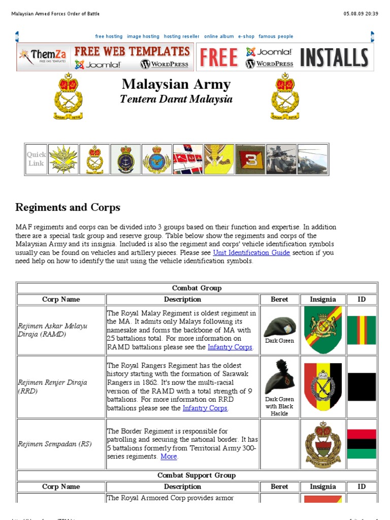 Malaysian Armed Forces Order Of Battle Regiments And Corps Pdf Pdf Regiment Corps