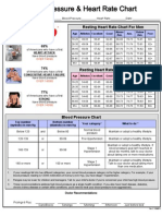 Blood Pressure and Heart Rate Chart For Men and Women