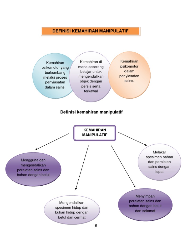 Definisi Kemahiran Manipulatif Pdf