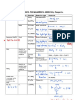 SUMMARY - Reactions of Amines Phenylamine Amides