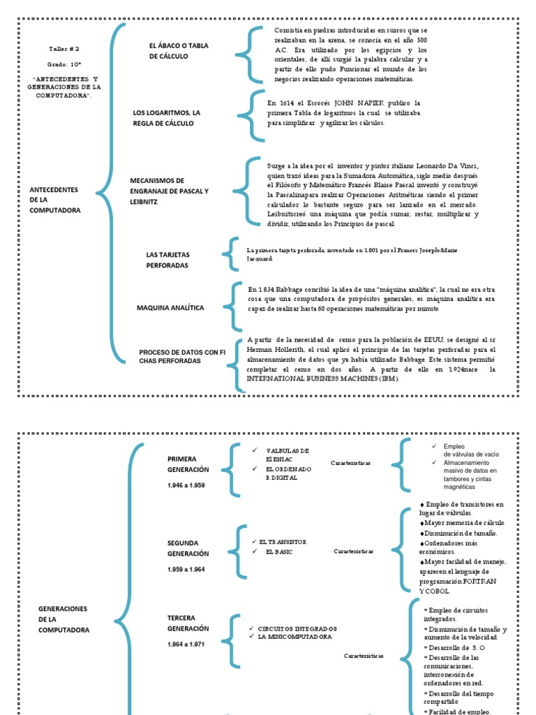 CUADRO SINÓPTICO antecedentes de la Informática.doc