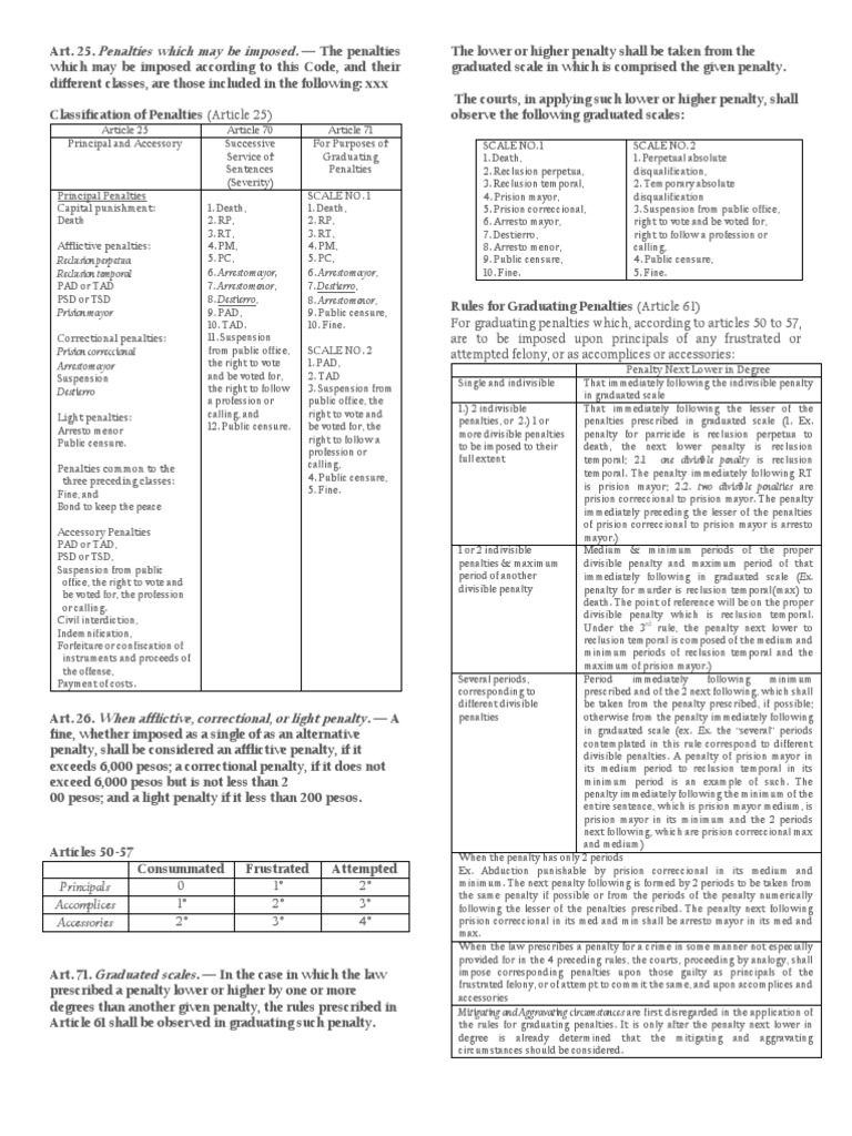 Classification and Duration of Penalties | PDF | Prison | Felony
