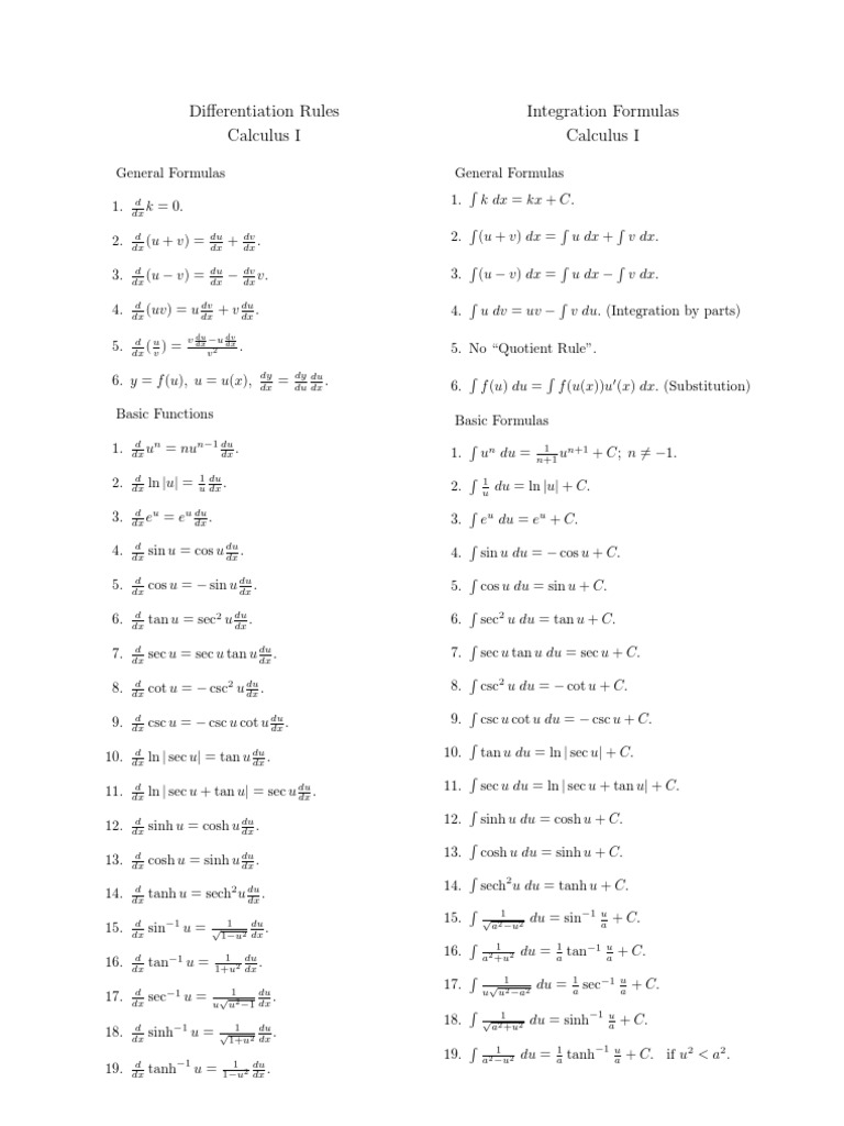 Differentiation and Integration Rules | PDF