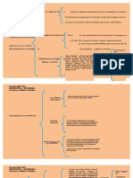 CUADRO SINÓPTICO Antecedentes de La Informática