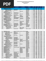 Download Hasil TO Nas 31 PG-6SD by Muhammad Isro Feriyanto SN134457144 doc pdf