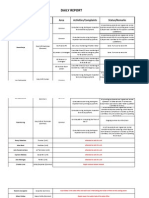 Daily Report: Technician/s Designation Area Activities/Complaints Status/Remarks