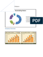 Shareholding Pattern