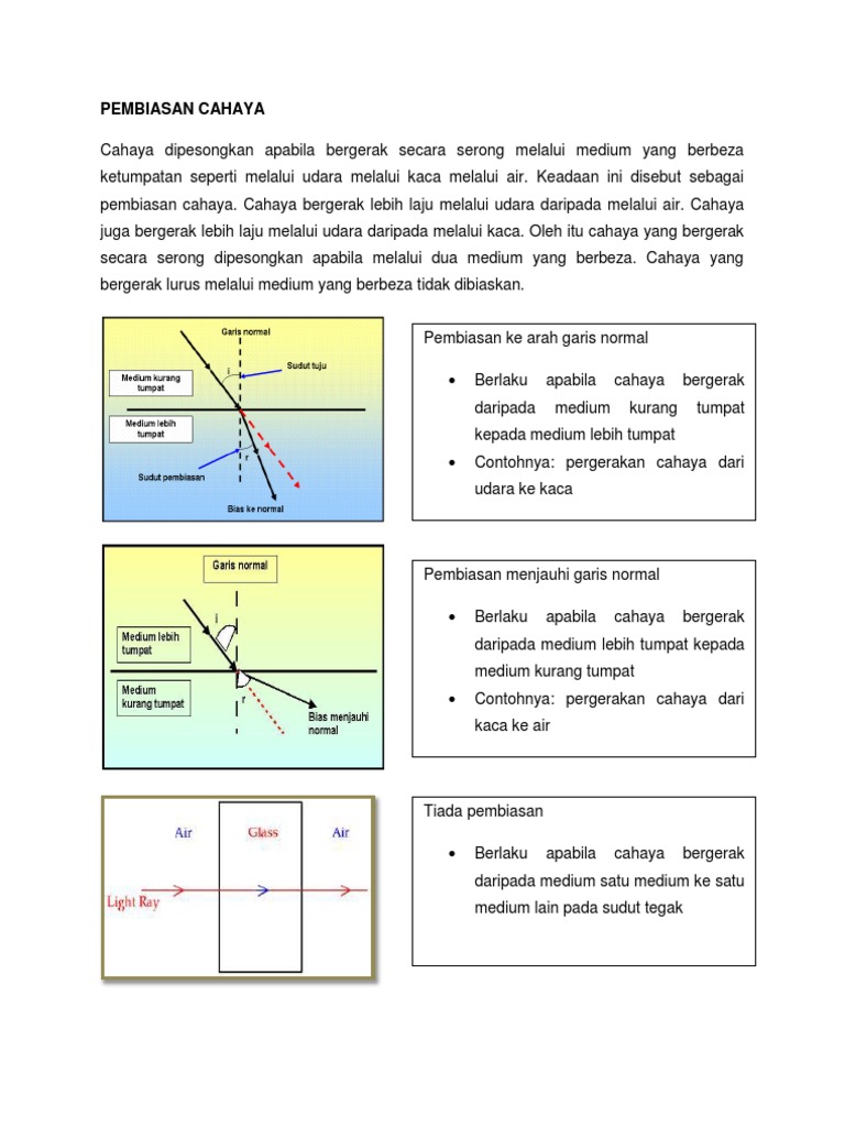 Pembiasan Cahaya Pdf