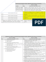 Quadro Comparativo Entre As DNs 108 - 2010 e 119 - 2012 PDF
