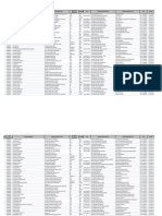 Jadual PPTP BP Terkini