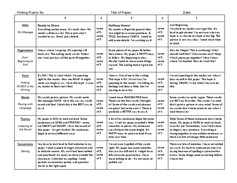 Sample writing rubrics for english language learners image