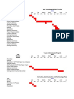 Ask Program Project Flow