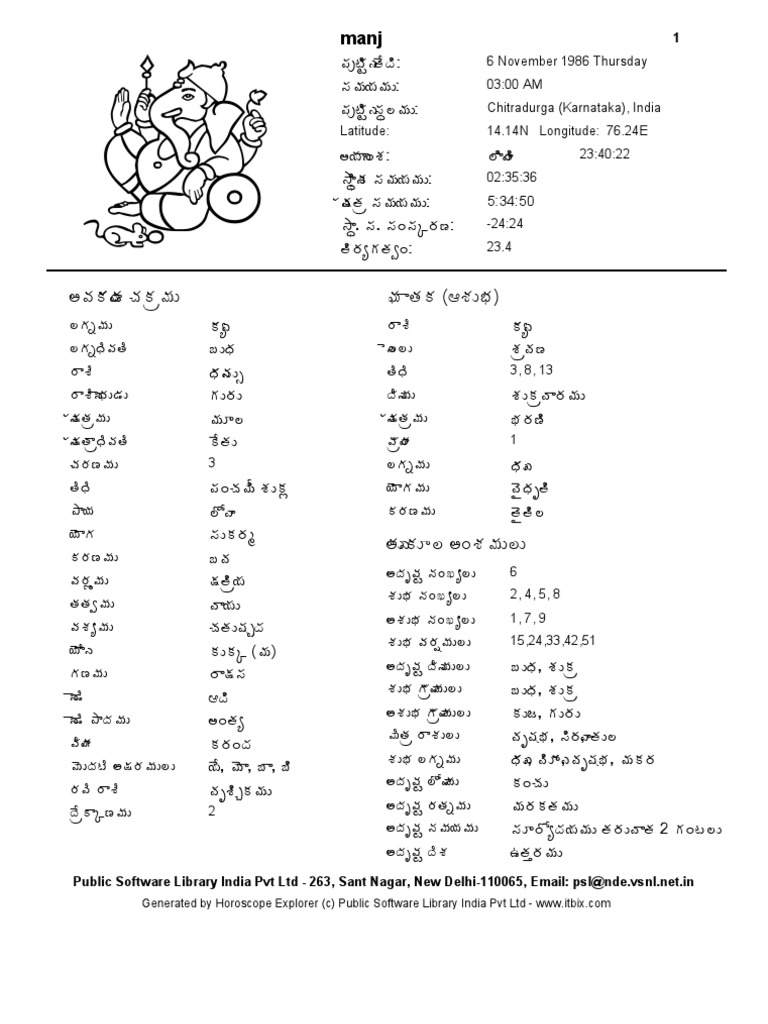 03 00 Am 6 November 1986 Thursday Technical Factors Of Astrology Astrology