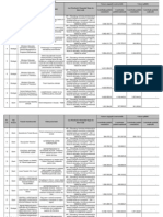 Lista Beneficiari Posdru