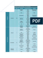 Programa de Necesidades Programa Arquitectonico Tabla de Zonificacion