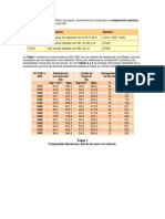 Identificación y propiedades de aceros AISI