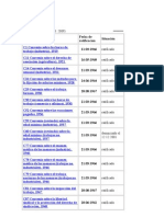 Convenios Ratificados Por Paraguay