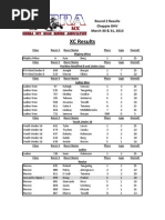 Download Results March 2013 Round 2 Chappie by Geni McWhorter Robinson SN134553787 doc pdf