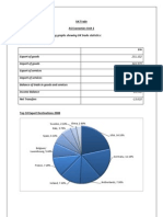 Uk Trade Statistics