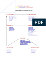 Esquema Basico de Administracion