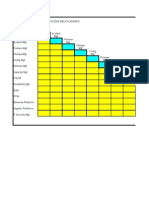 ITIL-High Level Relationships