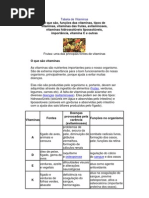 Tabela de Vitaminas.docx