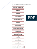 Diagrama de Flujo de La Producción de Compota de Manzana