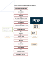 DIAGRAMA DE FLUJO DE LA PRODUCCIÓN DE MERMELADA DE FRESA Tipear