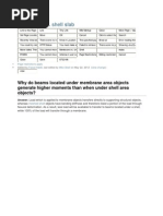 Membrane Vs Shell in Etabs