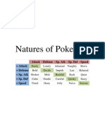 Natures of Pokemon: - Attack - Defense - Sp. Atk - Sp. Def - Speed + Attack + Defense + Sp. Atk + Sp. Def + Speed