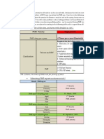 Priority of The Sites, As Shown With Detailed in Tab.1: High Priority PMR Priority