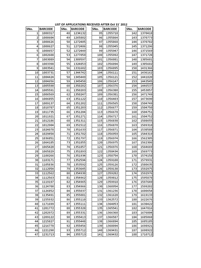 Applications Received Post-Oct 2012 | PDF