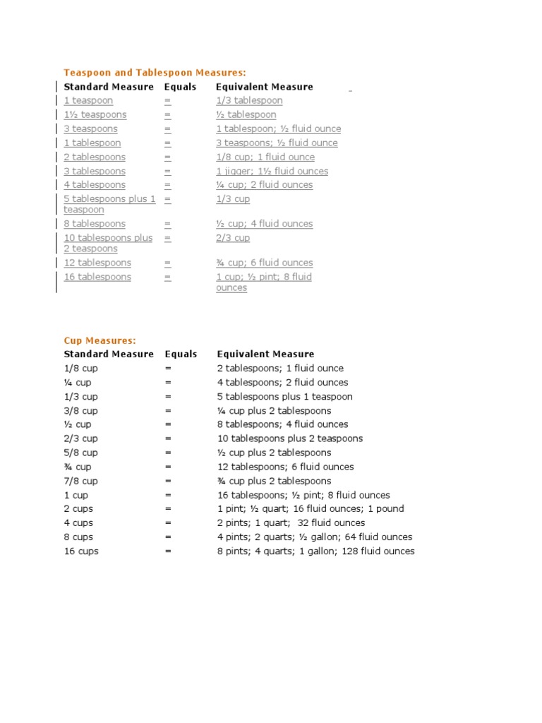 Teaspoon and Tablespoon Measures | PDF | Gallon | Litre