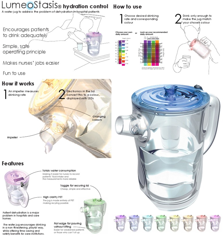 Hydration Control Jug for Hospital Patients | PDF | Drinking | Dehydration