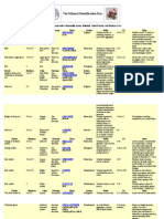 The Mineral Identification Ke31(1)