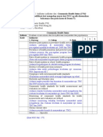 Indikator Community Health Status NOC