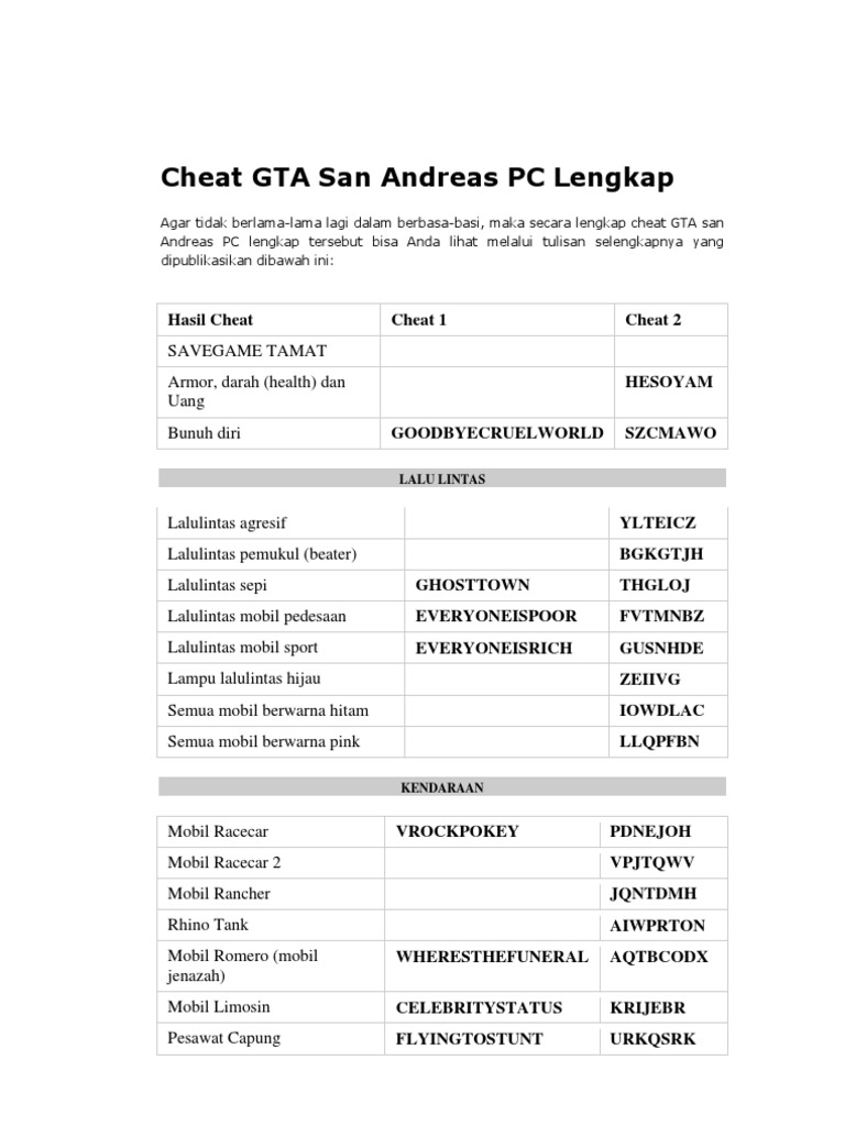 Cheat Gta Darah Kebal Di Komputer