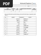 Matematik Tingkatan 2 Bab 3: Ungkapan Algebra II