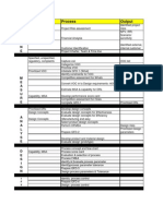 Input Process Output: D E F I N E