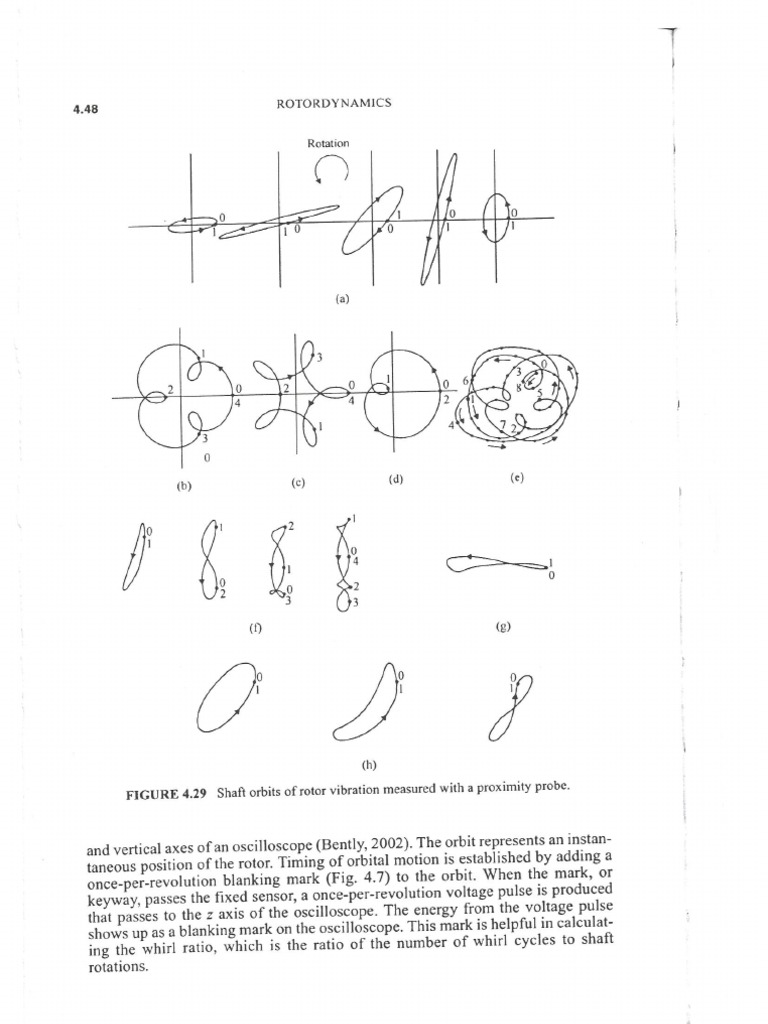 Vibration Key Charts | PDF