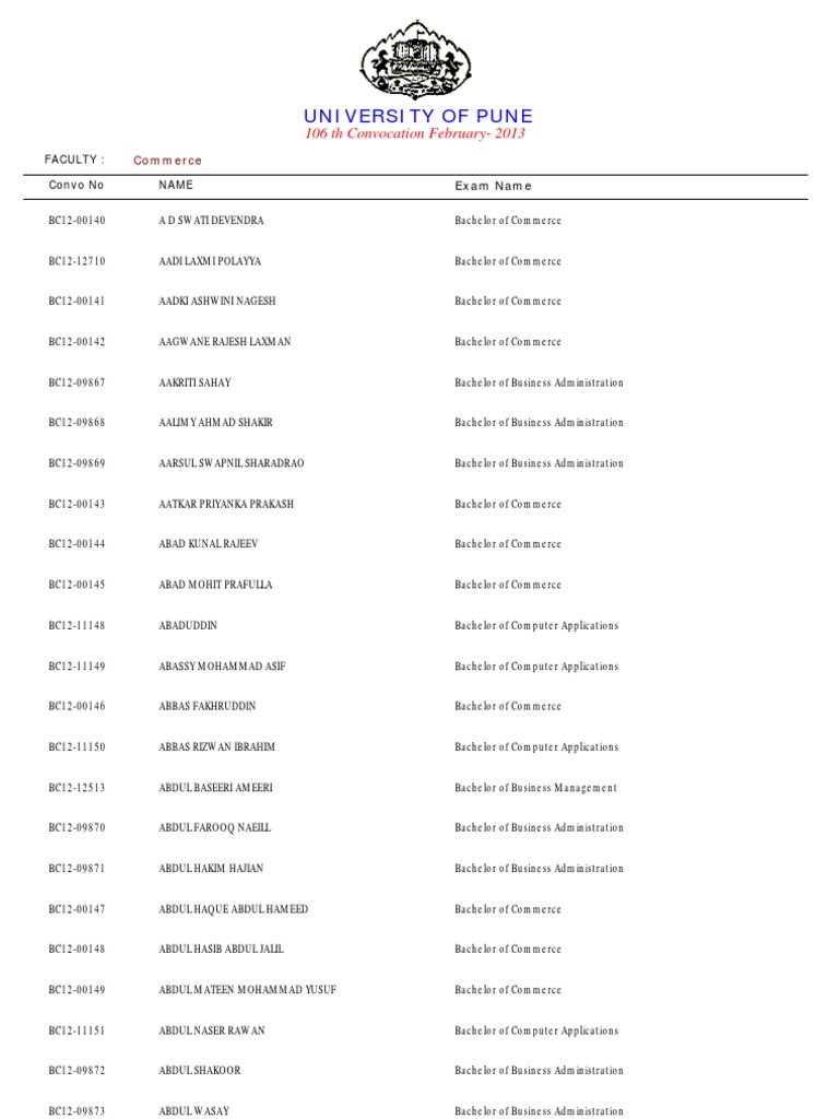 106th Pune University Convocation List | PDF | Statistics Of Education ...
