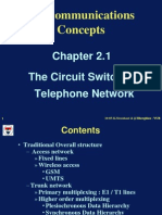 Circuit Switched Telephone Network Explained